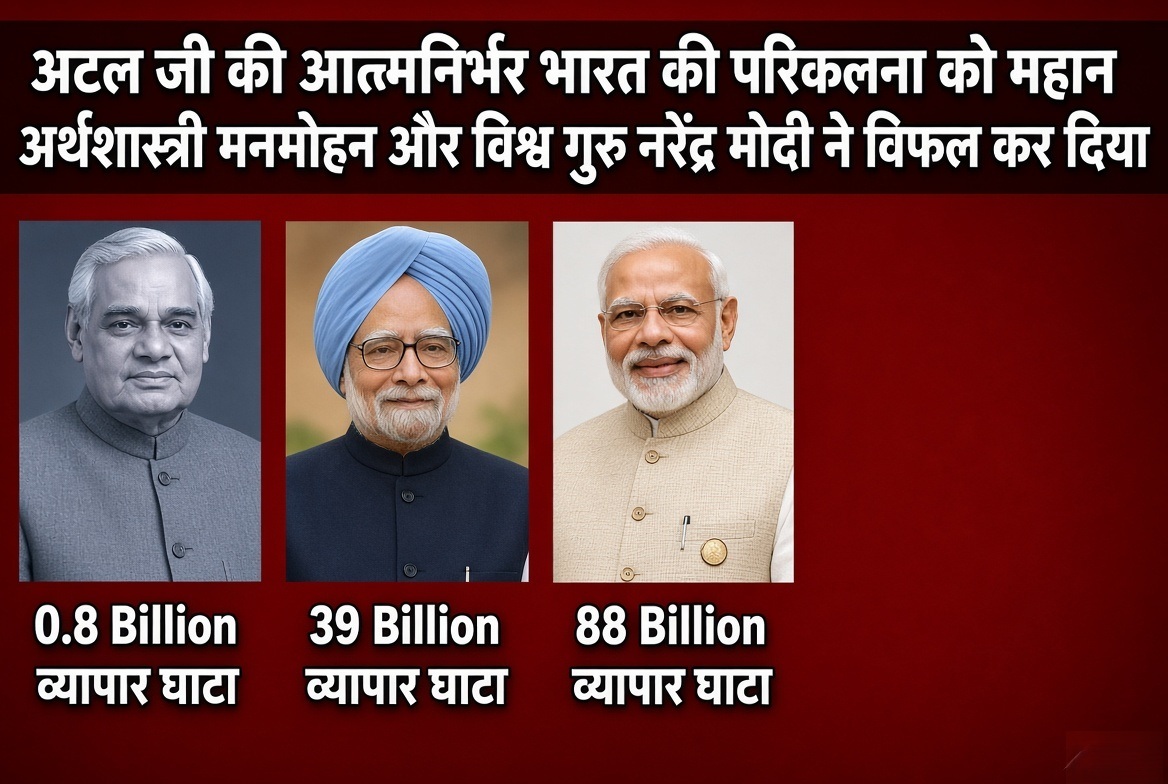Atal Bihari Vajpayee's vision of building a self-reliant nation was thwarted by Manmohan Singh and Narendra Modi